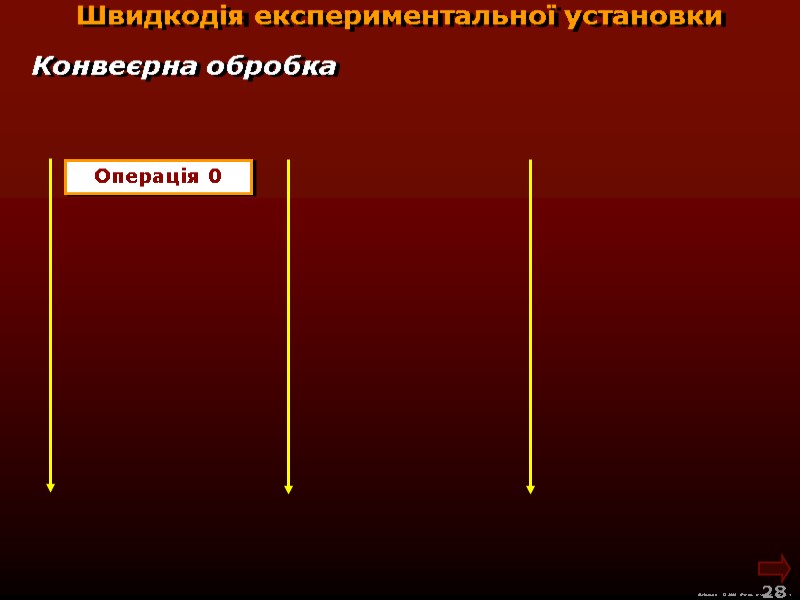 М.Кононов © 2009 E-mail: mvk@univ.kiev.ua 28 Швидкодія експериментальної установки Конвеєрна обробка М.Кононов © 2009 E-mail: mvk@univ.kiev.ua 28 Швидкодія експериментальної установки Конвеєрна обробка